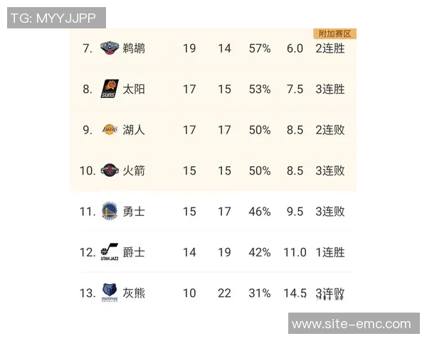 西部季后赛争夺战勇士与太阳胜率对比分析