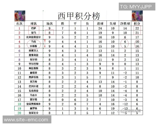 西甲球队身价排行榜揭晓皇马稳居第一巴萨紧随其后马竞排名第三